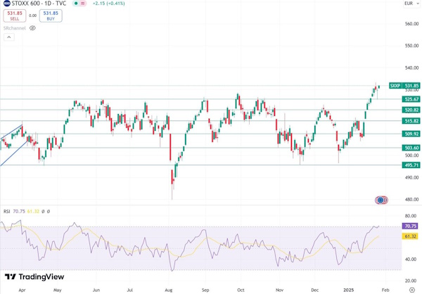 Новый игрок на рынке ИИ уронил американский рынок